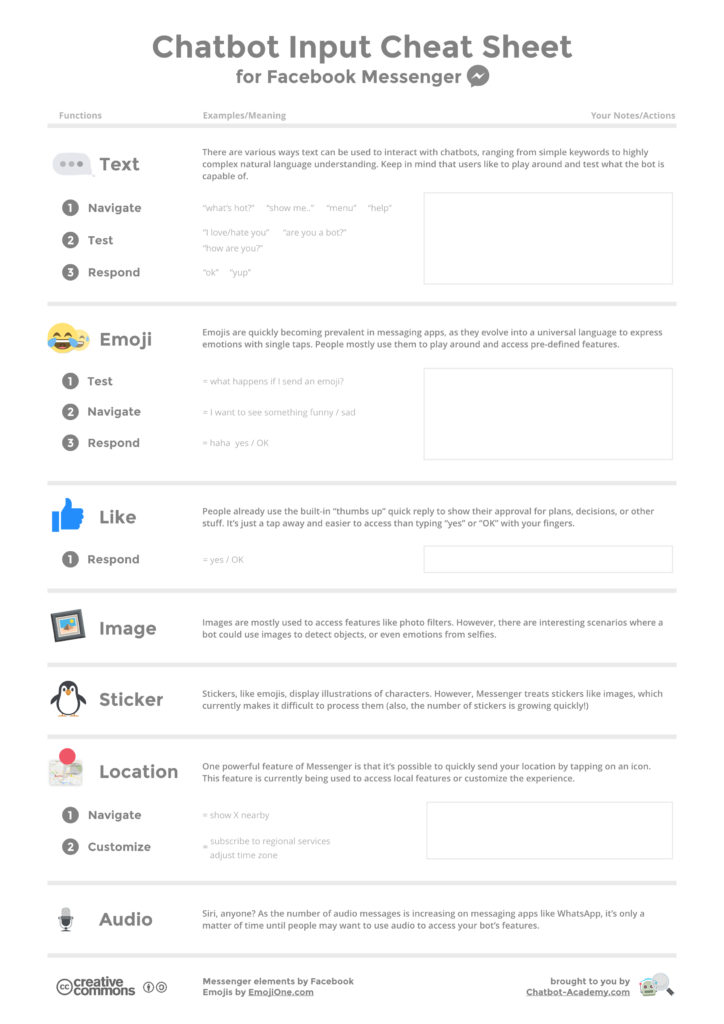 Chatbot Input Commands