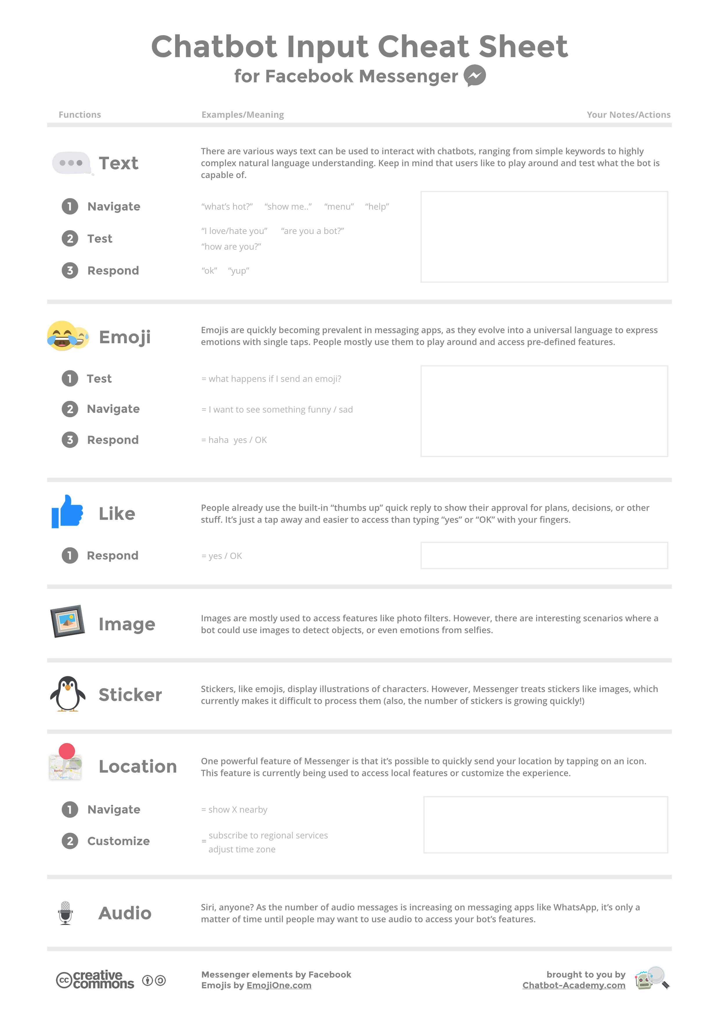 facebook emoji cheat sheet